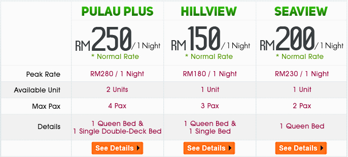 roomrate-endaubeachresort2A